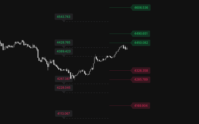 Daily Zone Volatility